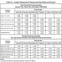 Length Tolerances for Square and Hex Bolts and Screws
