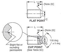Cup and Flat Point